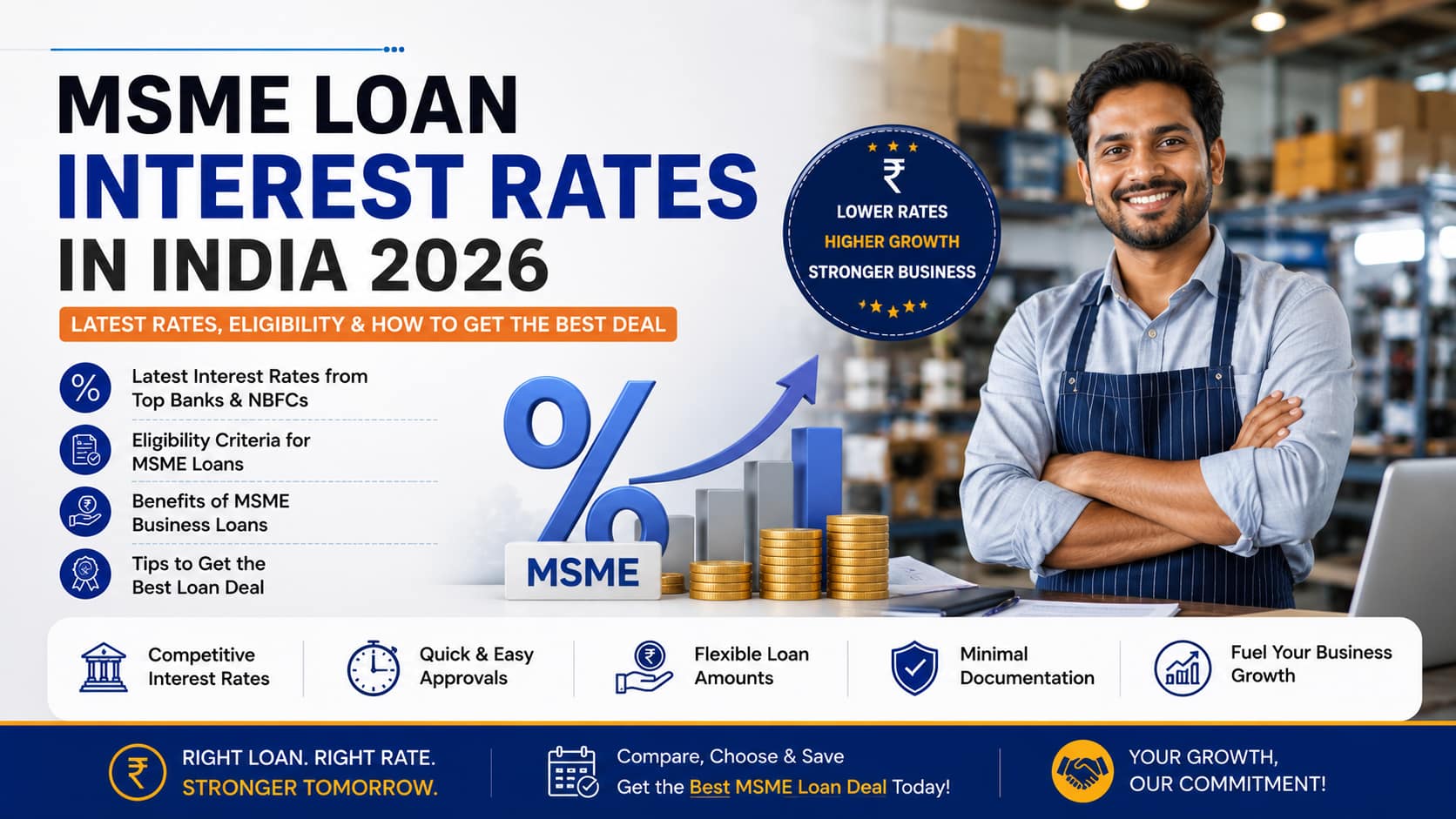 MSME Loan Interest Rates in India 2026: Latest Rates, Eligibility & How to Get the Best Deal 1 MSME Loan Interest Rates in India 2026 Latest Rates, Eligibility & How to Get the Best Deal